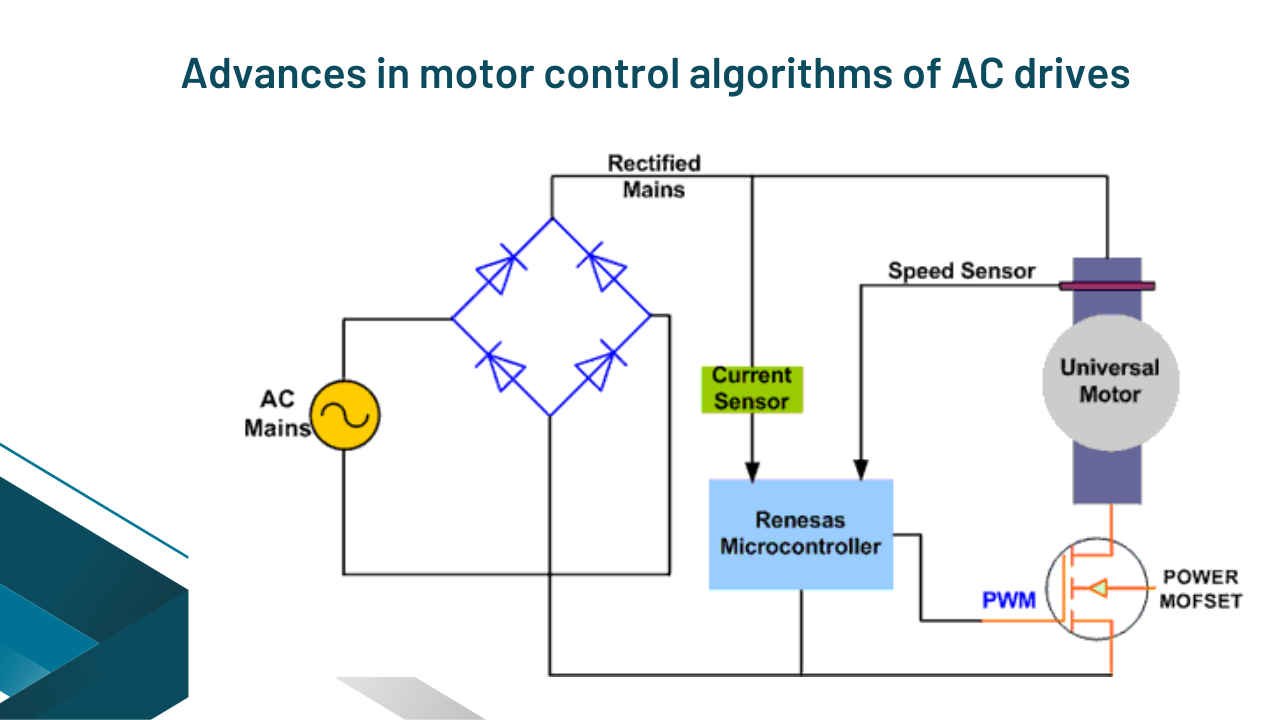 Advances in motor control algorithms of AC drives