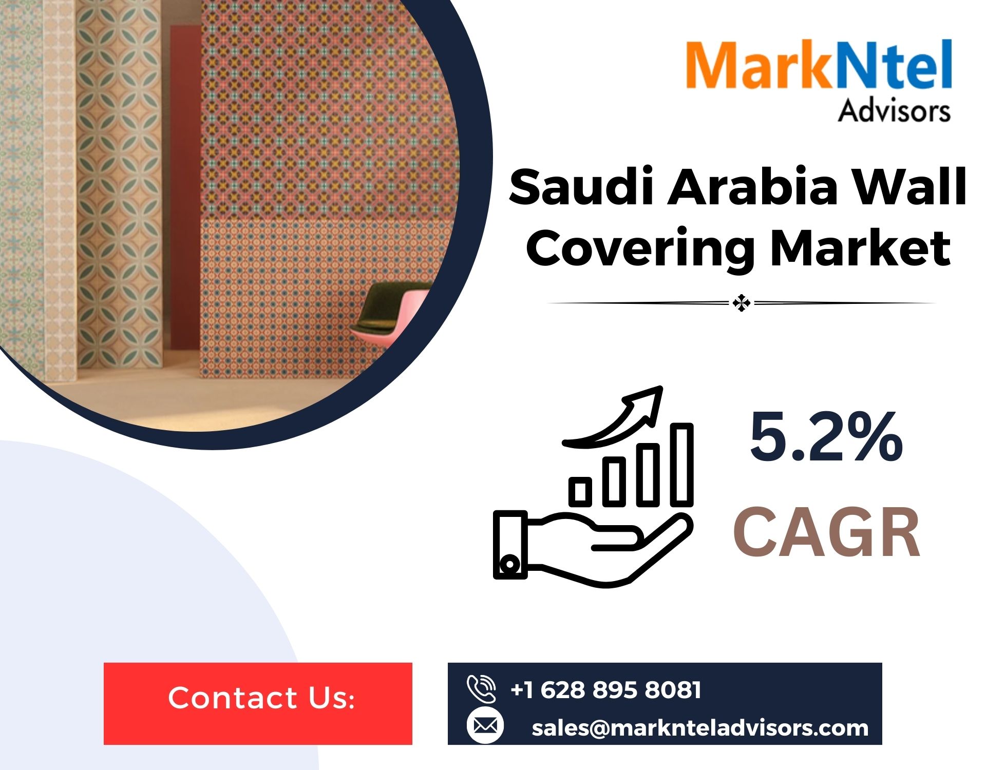 Saudi Arabia Wall Covering Market