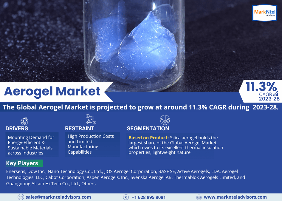 Aerogel_Market