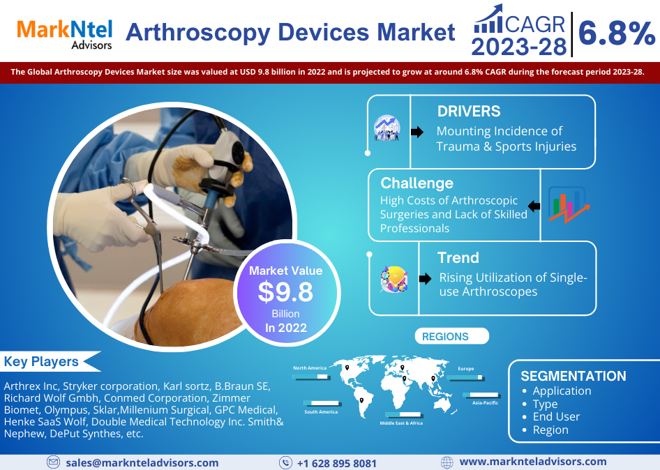 Arthroscopy_Devices_Market