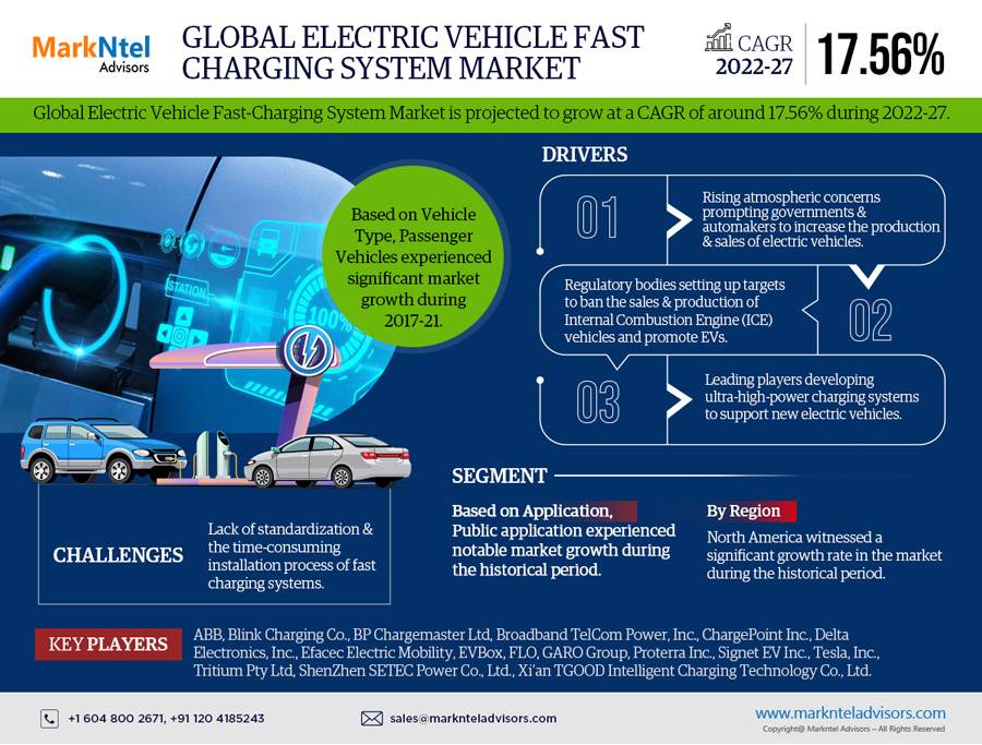 Electric_Vehicle_Fast_Charging_System_Market_Infographics