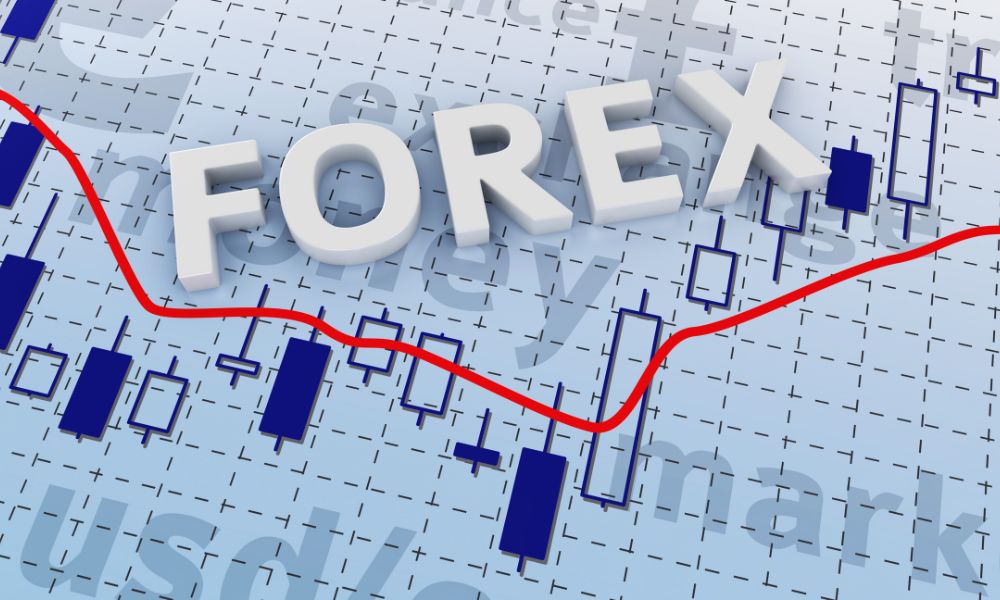 Forex