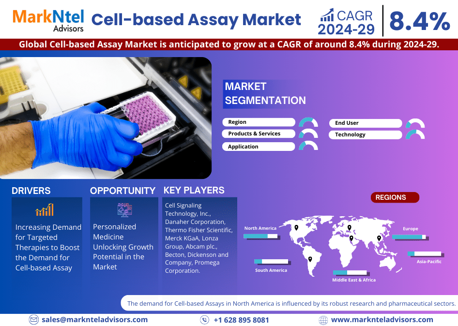 Global_Cell-based_Assay_Market