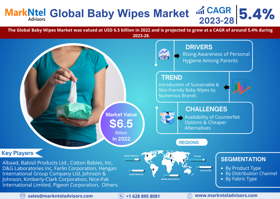 Baby_Wipes_Market