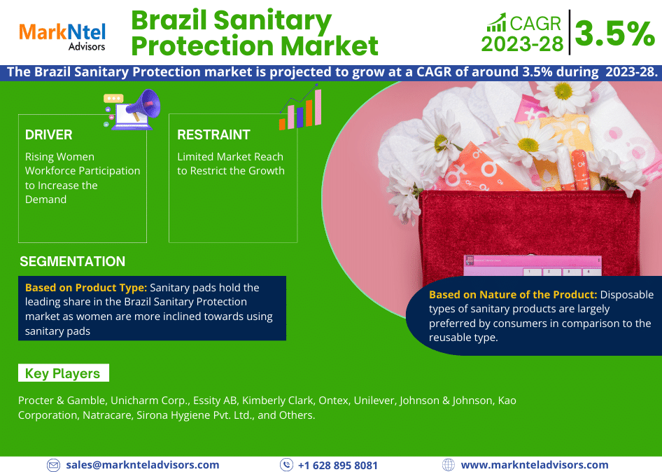 Brazil_Sanitary_Protection_Market