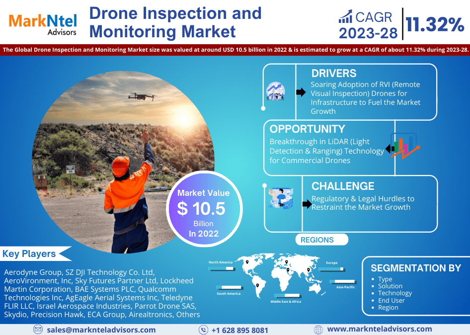 Drone_Inspection_and_Monitoring_Market_