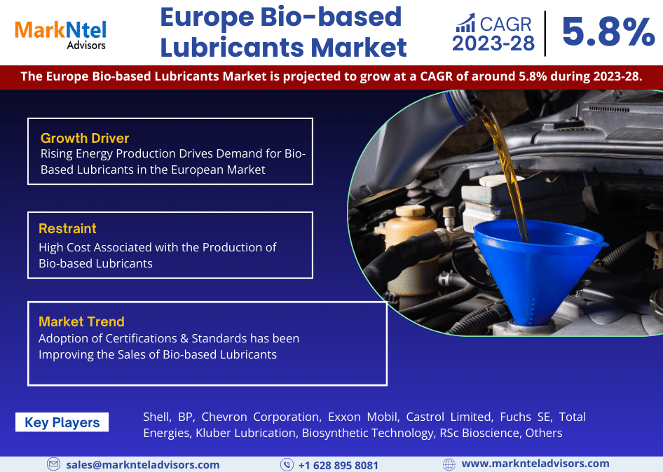 Europe_Bio-based_Lubricants_Market_Infographic