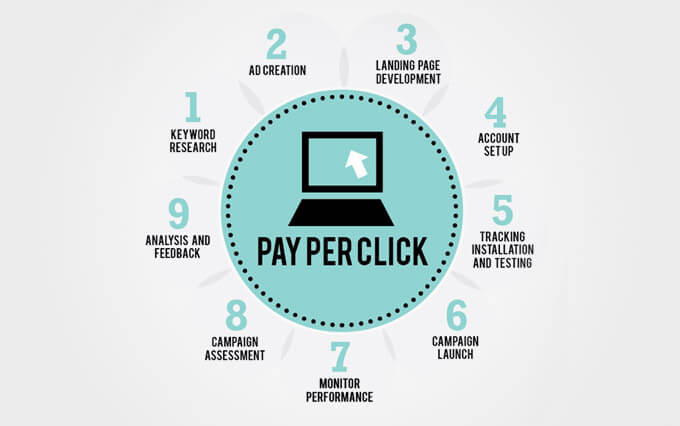 PPC-How-Can-You-Increase-Your-Profit-Through-PPC