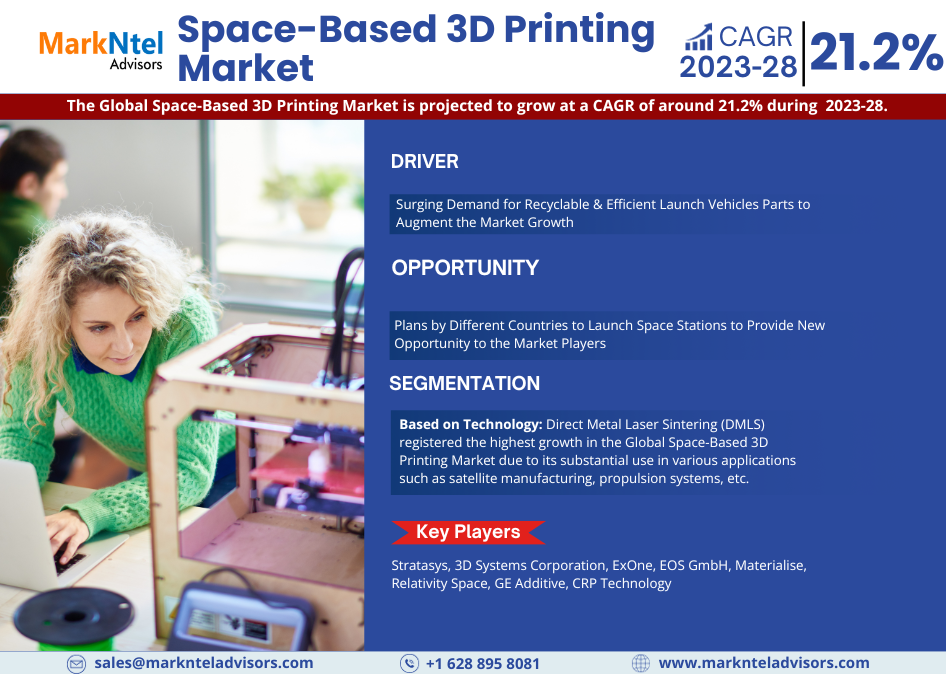 Space-Based_3D_Printing_Market_1