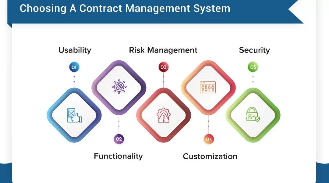 Contract Management Software