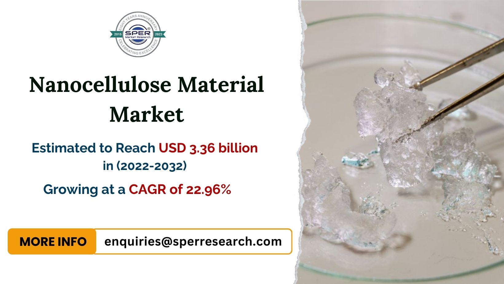Nanocellulose Materials Market