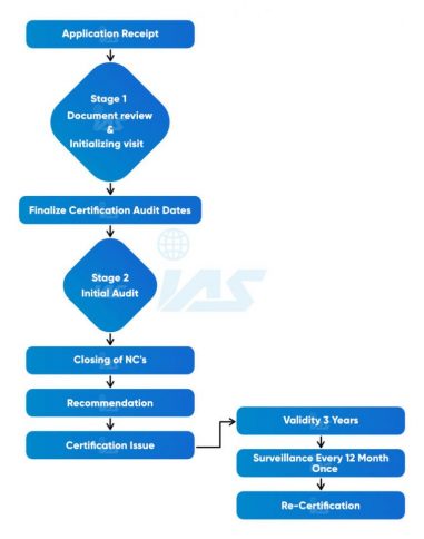 ISO-Audit-Procedure-1