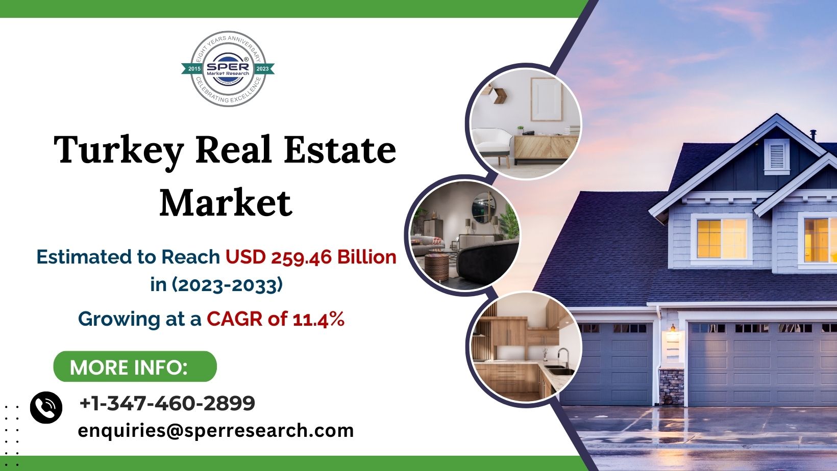 Turkey Residential Real Estate Market