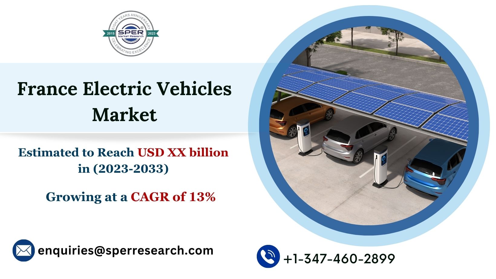 France Electric Vehicles Market