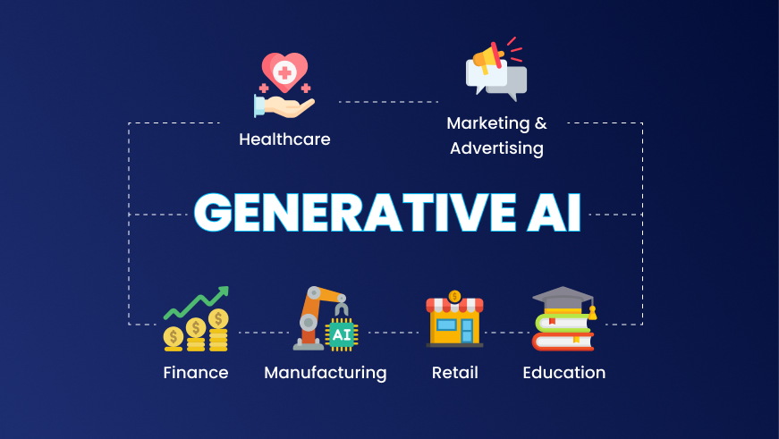 generative ai development company